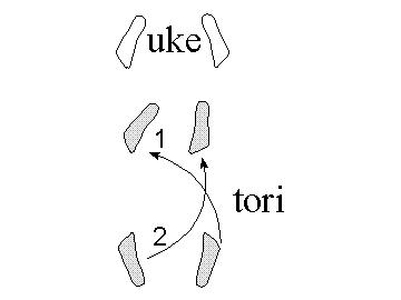 kuzushi3 The Role of Unbalancing in Judo - Kuzushi 